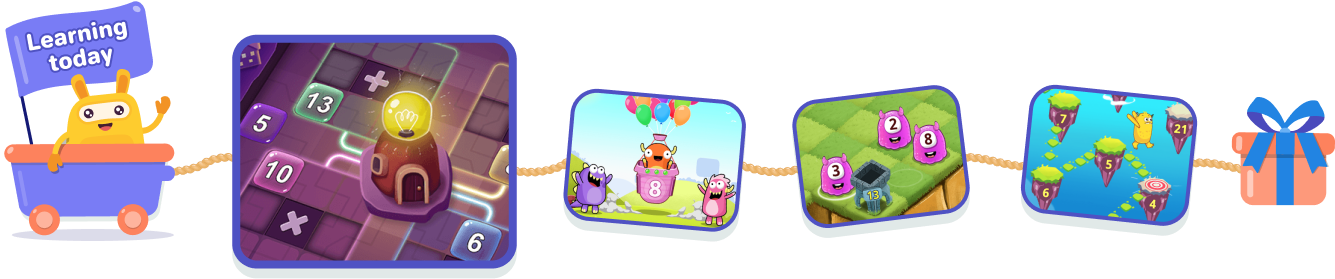 Personalized Learning Path